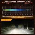 2pcs/Pack 35W 3600LM 6500K Car Square HD Large Lens Spotlight Work Light - Image 3