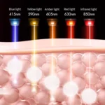WG-GMT03 LED Lamp Beads Beauty Device Photon Rejuvenation Instrument - Image 4