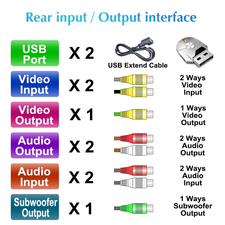 EDA008061_14.webp 9.7 inch Vertical Screen 2.5D Glass Car Android Universal Player Navigator MP5 Integrated Machine Support Phone Link / GPS / FM / Steering Wheel Control, 1GB+32GB - Image 15