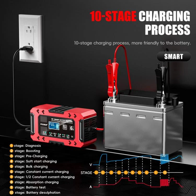 EDA008118401A_7.webp FOXSUR FBC1206F 12V 6A Car Motorcycle Battery Charger Smart Repair Multi-function Charger - Image 8