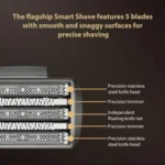 Five-blade Full Body Washable LED Digital Display Reciprocating Electric Shaver - Image 3