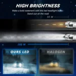 1 Pair 32W 3200LM 6500K Car LED Headlight Bulb with Fan - Image 8