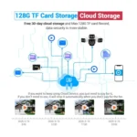 ESCAM PT223 3x4MP HD Motion Detection WiFi Three-screen PTZ IP Camera - Image 12