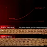 2UUL DW16 10 in 1 Solder Vampire 2015 Ultra Density Desoldering Wick - Image 5