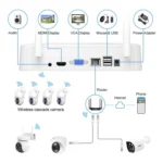 SriHome NVS009-IPC037 5MP 4-CH NVR WiFi IP Camera Kit - Image 3