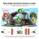 SriHome NVS009-IPC037 2MP 4-CH NVR WiFi IP Camera Kit - Image 4