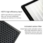 For Westinghouse ZP-9880W / ZP-9880G Air Purifier Replacement Filter Element - Image 5