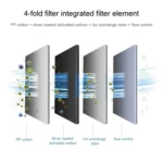 6 PCS Household Water Purifier Filter Element Kitchen Activated Carbon Filter Element - Image 3