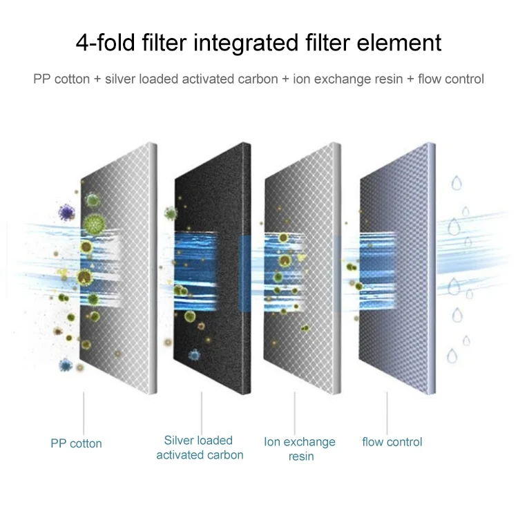 HAP1416_2.webp 6 PCS Household Water Purifier Filter Element Kitchen Activated Carbon Filter Element - Image 3