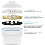 6 PCS Household Water Purifier Filter Element Kitchen Activated Carbon Filter Element - Image 4