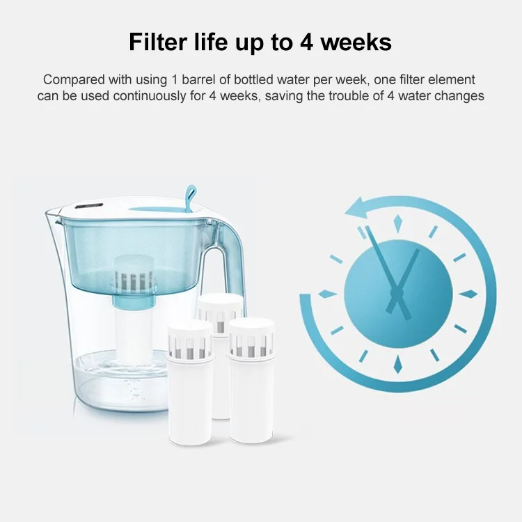 HAP1417_2.webp 4.2L Household Ativated Carbon Filter Kettle Water Filter with Filter Element - Image 3