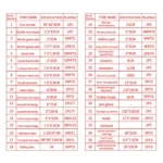 234 In 1 Portable Home Outdoor Emergency Supplies Kit Survival Rescue Box - Image 6