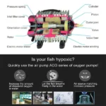 ACO-004 58W 75L/Min Electromagnetic Air Pump Compressor Seafood Fish Tank Increase Oxygen Air Flow Spliter, US Plug - Image 4