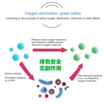 AX168B Mini Fridge Ozone Air Purifier and Fresh Deodorizer - Image 6