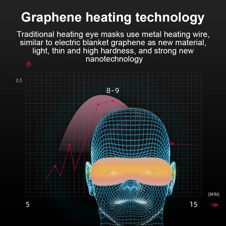 HC4143FC_12.webp K-1033 The Angel Eye Graphene USB Eye Mask - Image 13