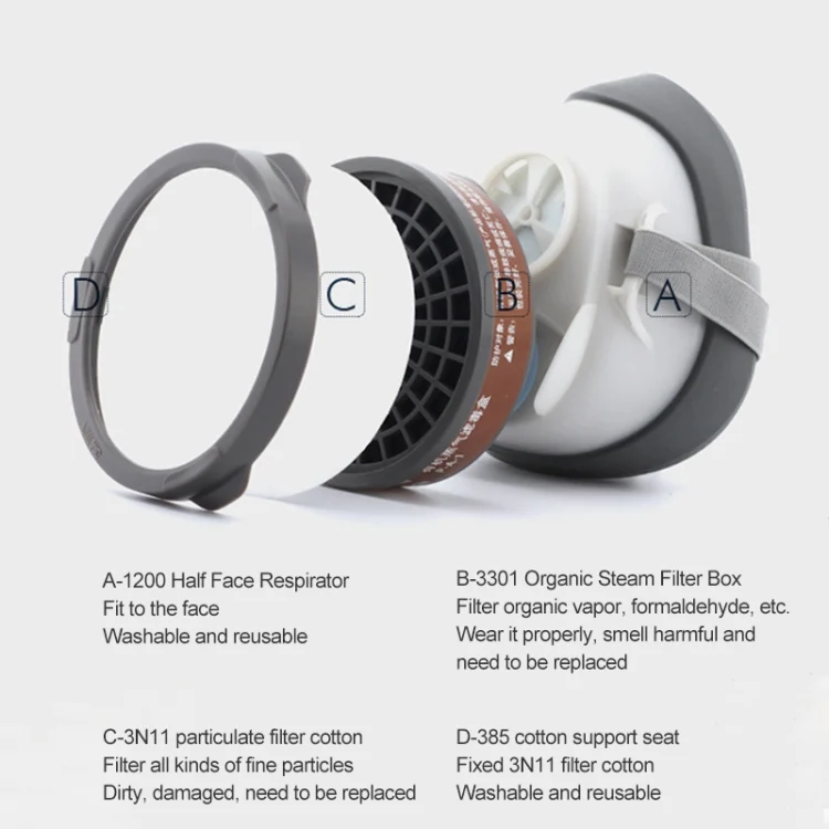 HC9225_4.webp 3M 1201 KN95 Dustproof Antivirus Head-mounted Mask Kits with Breathing Valve - Image 5