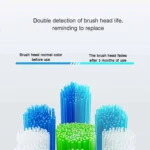 HUAWEI Lebooo LBS-T053A 2 PCS Smart Toothbrush Head (for HCB0001) - Image 10