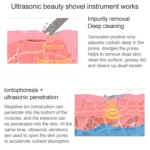 BLK-D016 Ultrasonic Beauty Shovel Skin Machine Vibration Household Facial Cleaning and Washing Massage Instrument Beauty Instrument - Image 5
