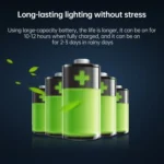 300W 734 LEDs Home Sensor Garden Light Outdoor Waterproof Solar Flood Light with Remote Control - Image 11