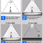 Sensor Distance: 4-6m, AC 85-265V - Image 9