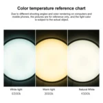 6W 12 LEDs SMD 2835 LED Module Lamp 3 Colors Ceiling Lighting Source, DC 5V - Image 4