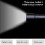 Original Xiaomi Youpin BEEBEST Portable Flashlight,Support Three-gear Mode(Black) - Image 5