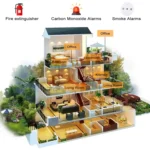 Photoelectric Smoke Detector with Red LED Indicator - Image 9