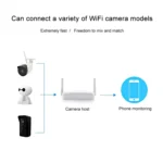Indoor 4CH HD 1080P Security Wireless IP IR Camera Wifi Kit, Support Night Vision / PIR Detection / Two-Way Audio & Micro SD Card (128GB Max, IR Distance: 9m - Image 4