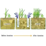 Garden Lawn Garden Tools Grass Ripper Spiked Shoes with 4 Plastic Buckles - Image 7