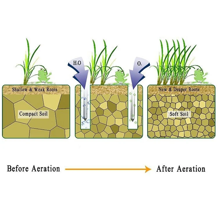 OG5086B_6.webp Garden Lawn Garden Tools Grass Ripper Spiked Shoes with 4 Plastic Buckles - Image 7