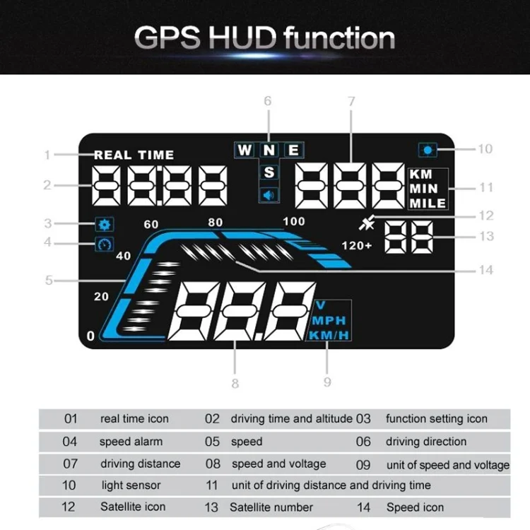 S-CMS-0491_14.webp Q7 5.5 inch Car GPS HUD Vehicle-mounted Head Up Display Security System, Support Speed & Real Time & Altitude & Over Speed Alarm & Satellite Number, etc. - Image 15