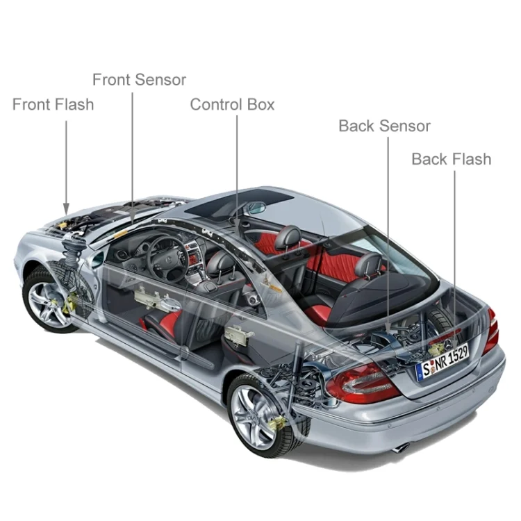 S-CMS-1605_7.webp 2 PCS DC 12V Car License Plate Anti Photo Radar Device - Image 8