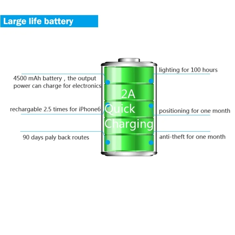 S-GPS-0022B_28.webp REACHFAR RF-V20 7 in 1 Multifunctional GPS Tracker - Image 29