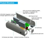 REACHFAR RF-V20 7 in 1 Multifunctional GPS Tracker - Image 30