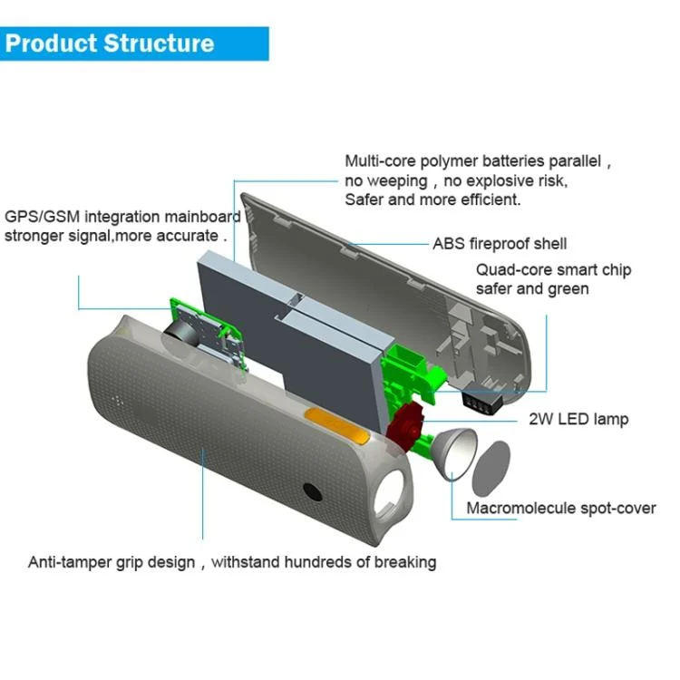 S-GPS-0022B_29.webp REACHFAR RF-V20 7 in 1 Multifunctional GPS Tracker - Image 30