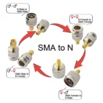 4 in 1 SMA To N RF Coaxial Connector Adapter - Image 6