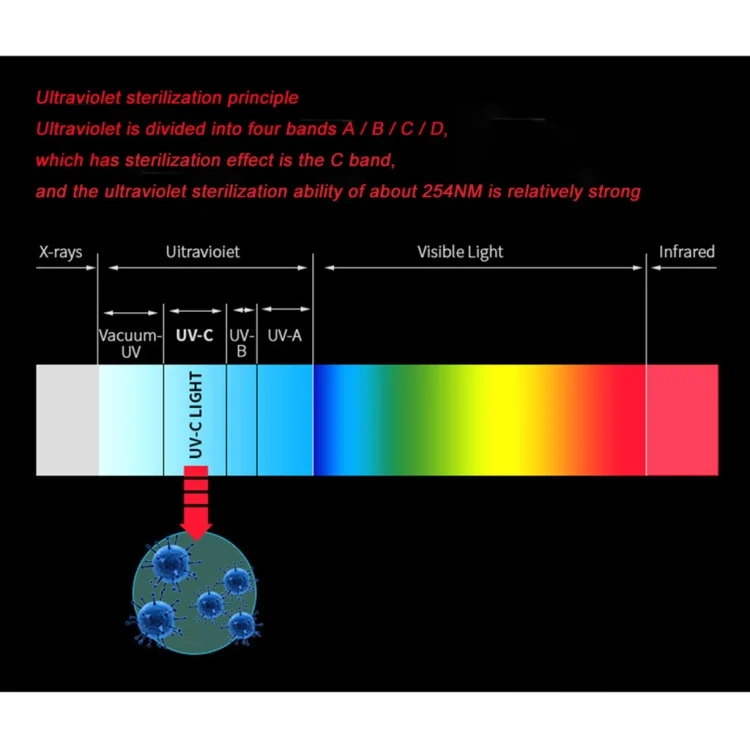 SYA0010124_6.webp Portable Handheld 3W UV Germicidal Disinfection Lamp Personal Car Travel UV Fast Disinfection Stick - Image 7