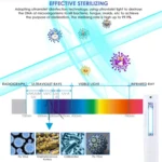 Portable Handheld 3W UV Germicidal Disinfection Lamp Personal Car Travel UV Fast Disinfection Stick - Image 10