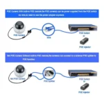 Power Over Ethernet Splitter 48V Input and 12V Output 48V PoE Splitter Adapter, Let 12V DC IP Camera Become POE Camera - Image 5