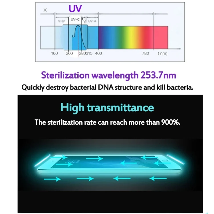 SYA009258_9.webp UV Sterilization Multifunctional Mask Cleaner Personal Disinfection Cabinet with Aromatherapy - Image 10