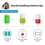 T6 Zoomable Strong Light LED Torch Flashlight Headlamp for Fishing, Camping - Image 4