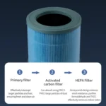 For AP01 Air Purifier Replacement Complex Filter Element - Image 4