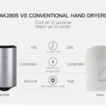 304 Stainless Steel Automatic SensorJet Hand Dryer High Speed Airflow for Home Hotel Airport Hands Drying Machine - Image 7