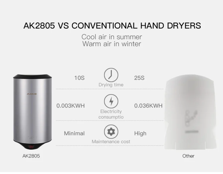 TBD051370601A_6.webp 304 Stainless Steel Automatic SensorJet Hand Dryer High Speed Airflow for Home Hotel Airport Hands Drying Machine - Image 7