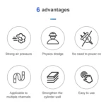 Household Sewer Dredge Toilet Suction Cup Vacuum Powerful Suction Pump - Image 3