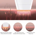 Aimanfun 100000 Flash Professional IPL Epilator Laser Hair Removal Women Painless Threading Hair Remover Machine - Image 12