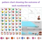 137 in 1 Cake Turntable Set Decorating Mouth Decorating Bag Baking Tool - Image 5