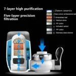 Faucet Water Purifier Household Filter Tap Water Direct Drinking Water Purifier Kitchen Purifier Water Filter, Item No.: Ceramic Filter - Image 6
