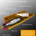 Car Safety Hammer Escapes Trapped Window Broken Device - Image 4