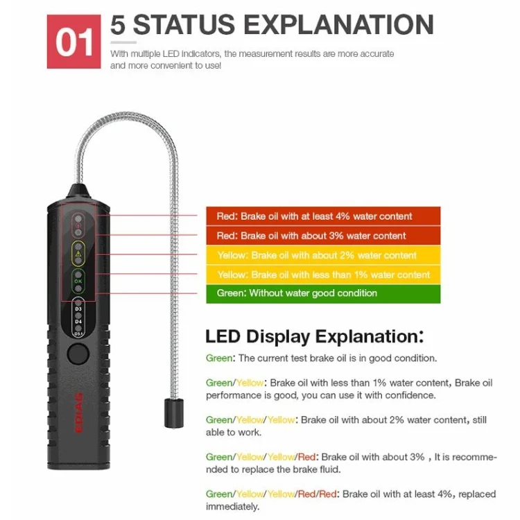 TBD05719330_3.webp EDIAG BF100 Car Brake Oil Detection Pen Brake Fluid Tester - Image 4